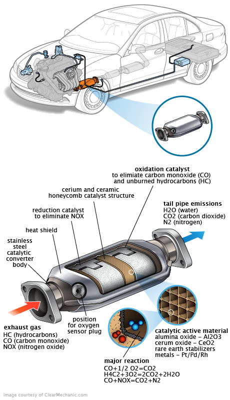 See P2595 repair manual